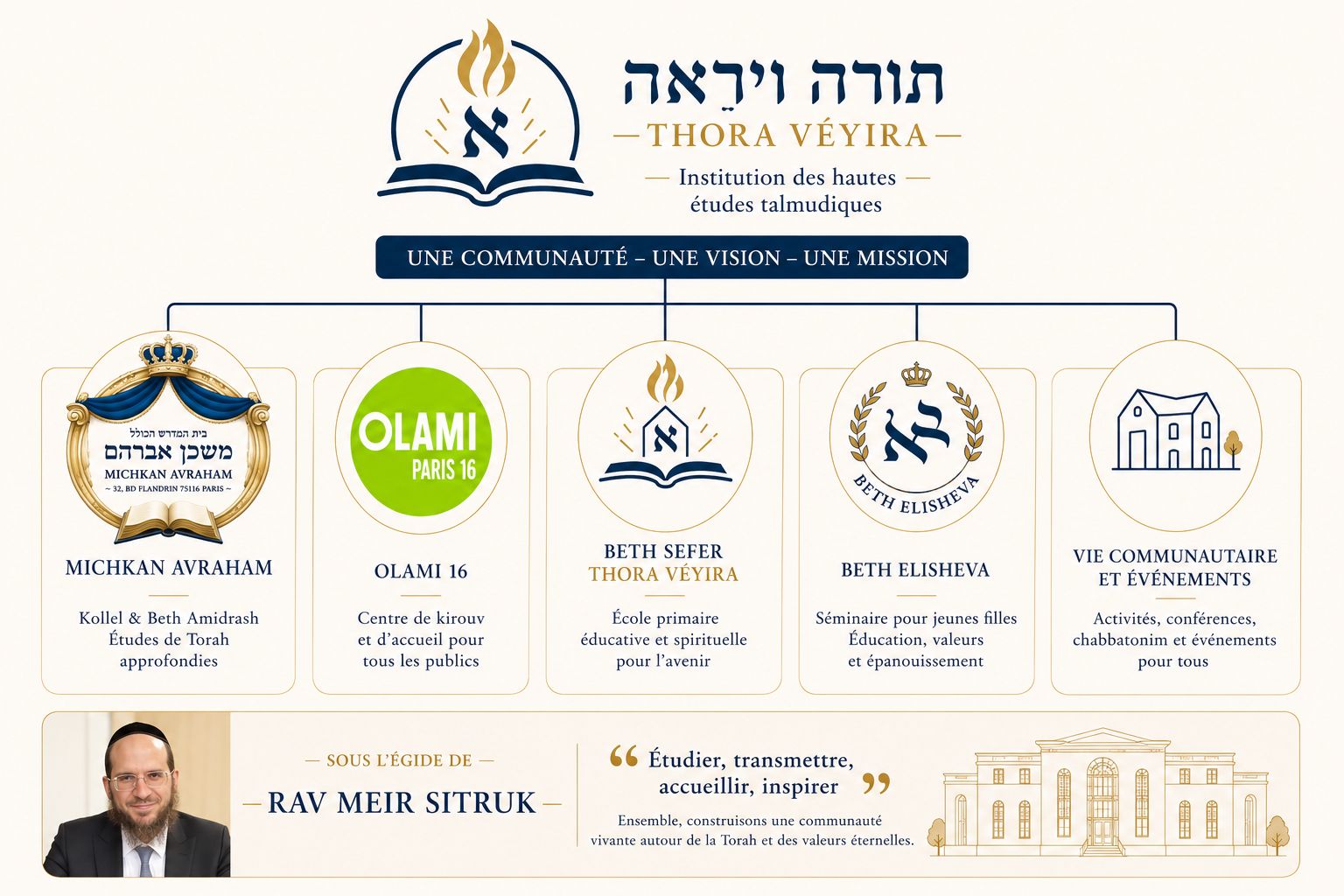 Torah Veyira - Notre histoire